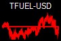 TFUEL-USD
